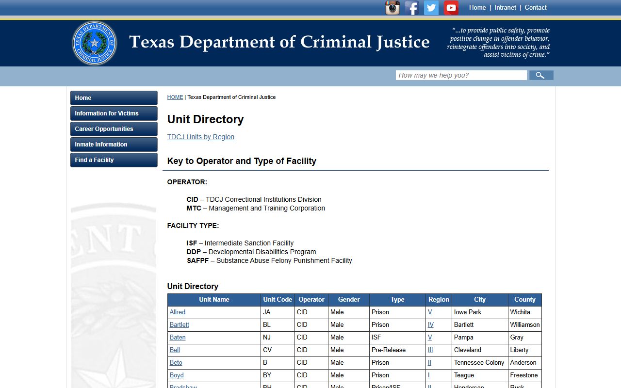 TDCJ unit directory index for Diboll Unit inmate lookup in Angelina County